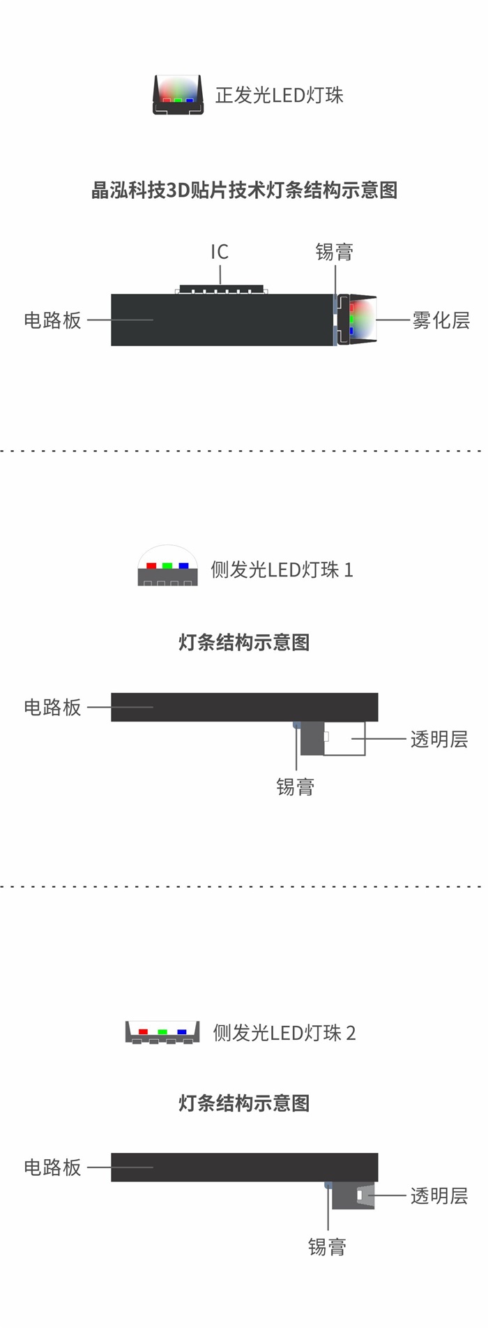 專業(yè)客戶為什么選擇晶泓科技透明LED顯示屏？(圖1)