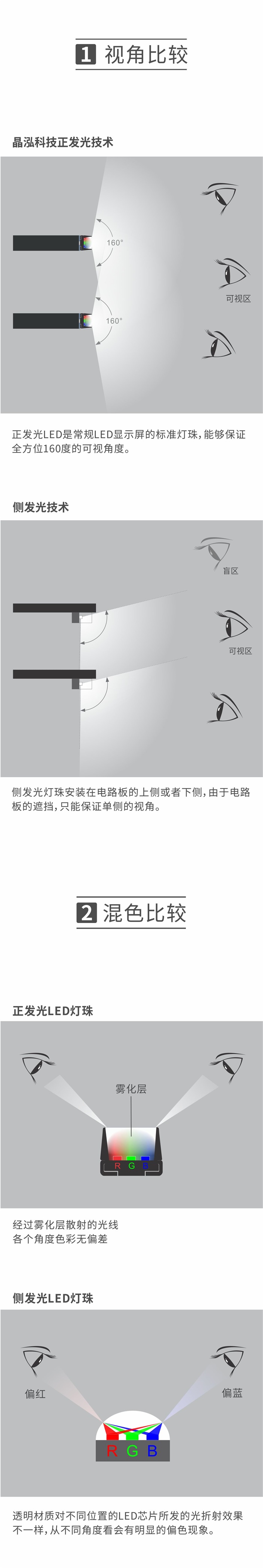 專業(yè)客戶為什么選擇晶泓科技透明LED顯示屏？(圖2)