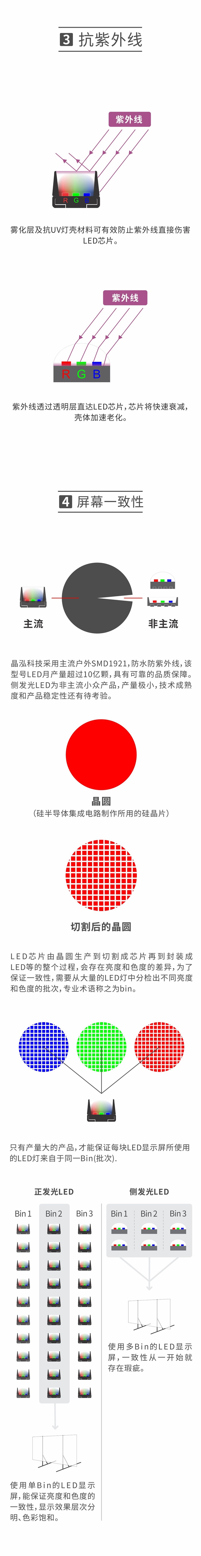 晶泓透明LED顯示屏正發(fā)光優(yōu)勢 (3).jpg