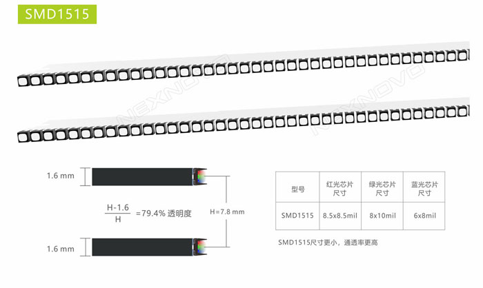 開啟透明屏小間距時(shí)代(圖5)